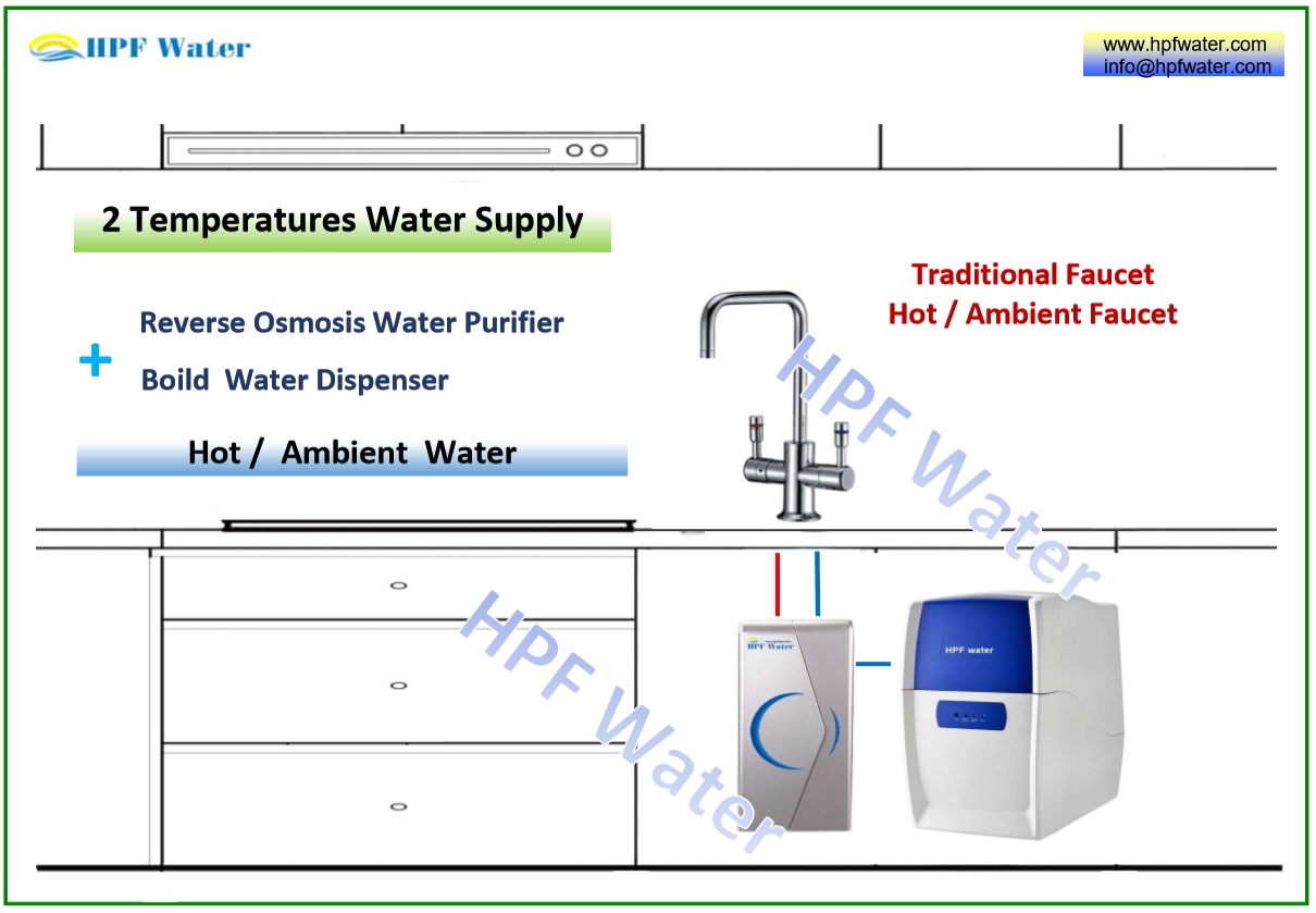 Under Counter Hot Ambient Water Dispenser Traditional Faucet UV Lamp Inside made in Taiwan
